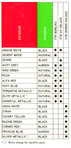 Live Colour Chart